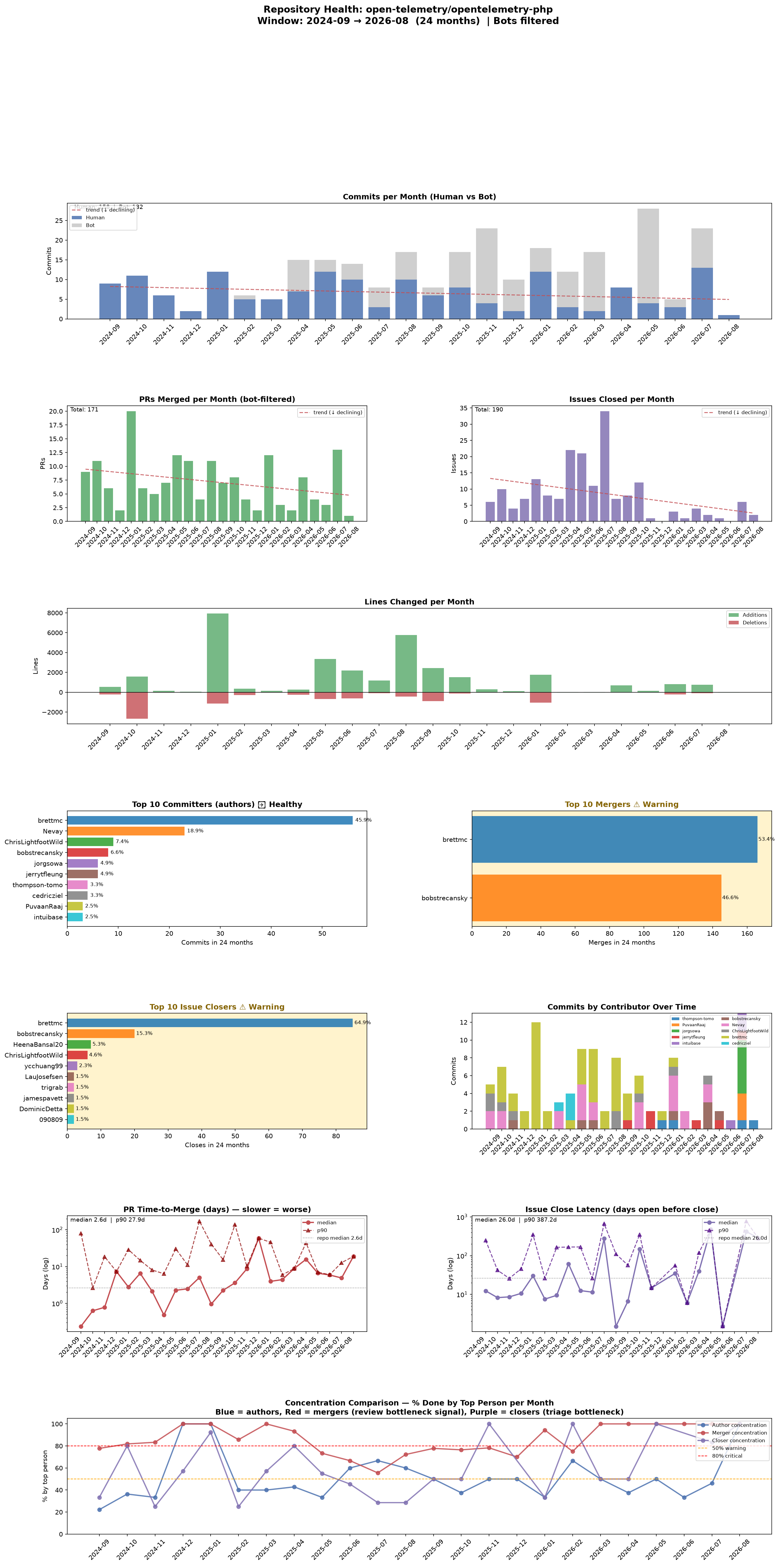 OTel Isn't Going Well (And I Made A Spreadsheet About It) 图片 3