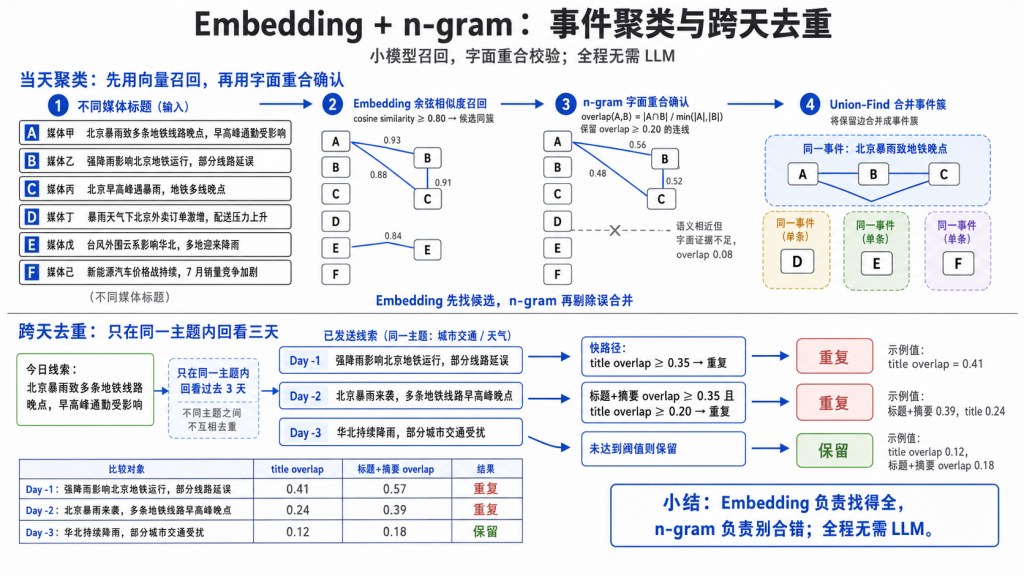 善用“古法 AI”，能帮你省下很多 Token 图片 2