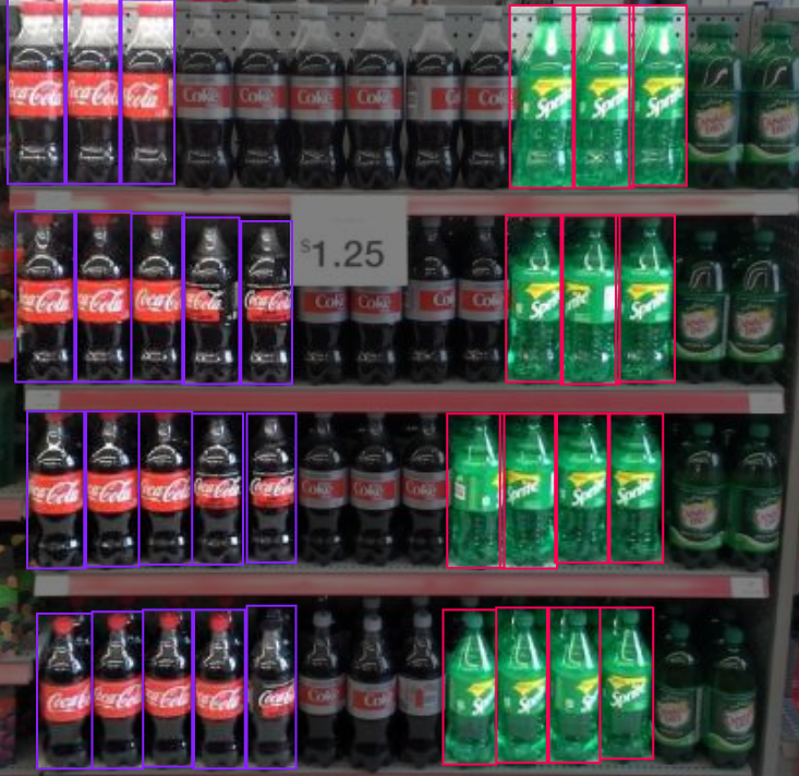 Retail Object Detection with RF-DETR 图片 3
