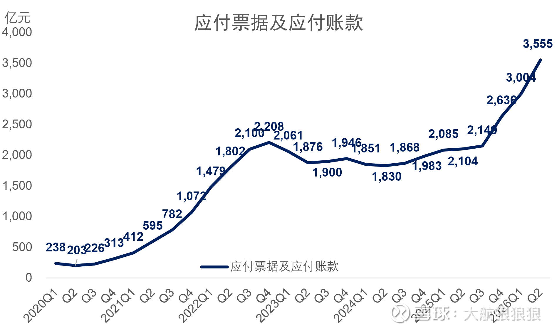 【财报】宁德时代2026年半年报分析:依然相信长期价值 图片 4