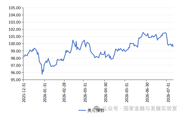 美伊冲突扰动汇市 人民币汇率稳中有升 图片 3