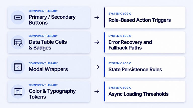 From legacy workflows to AI-ready UX: why enterprise design needs more than a design system 图片 2