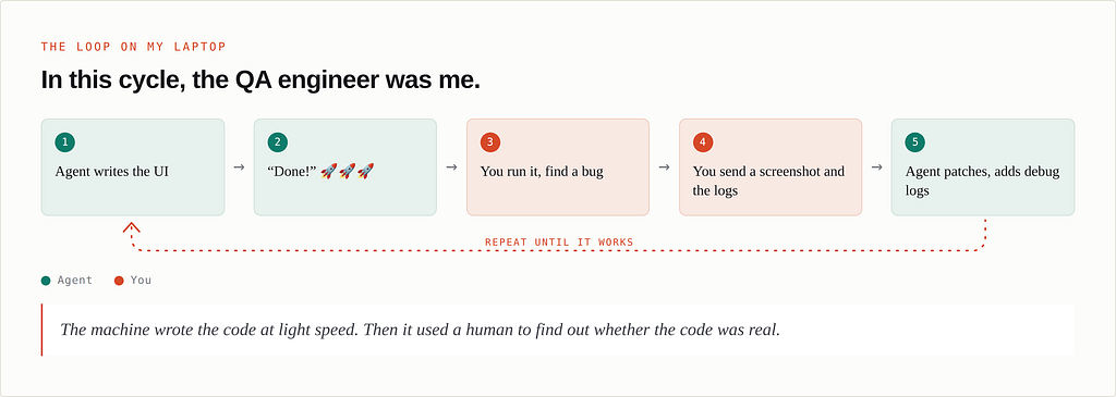 I became the QA engineer for my own coding agent. Help! 图片 2