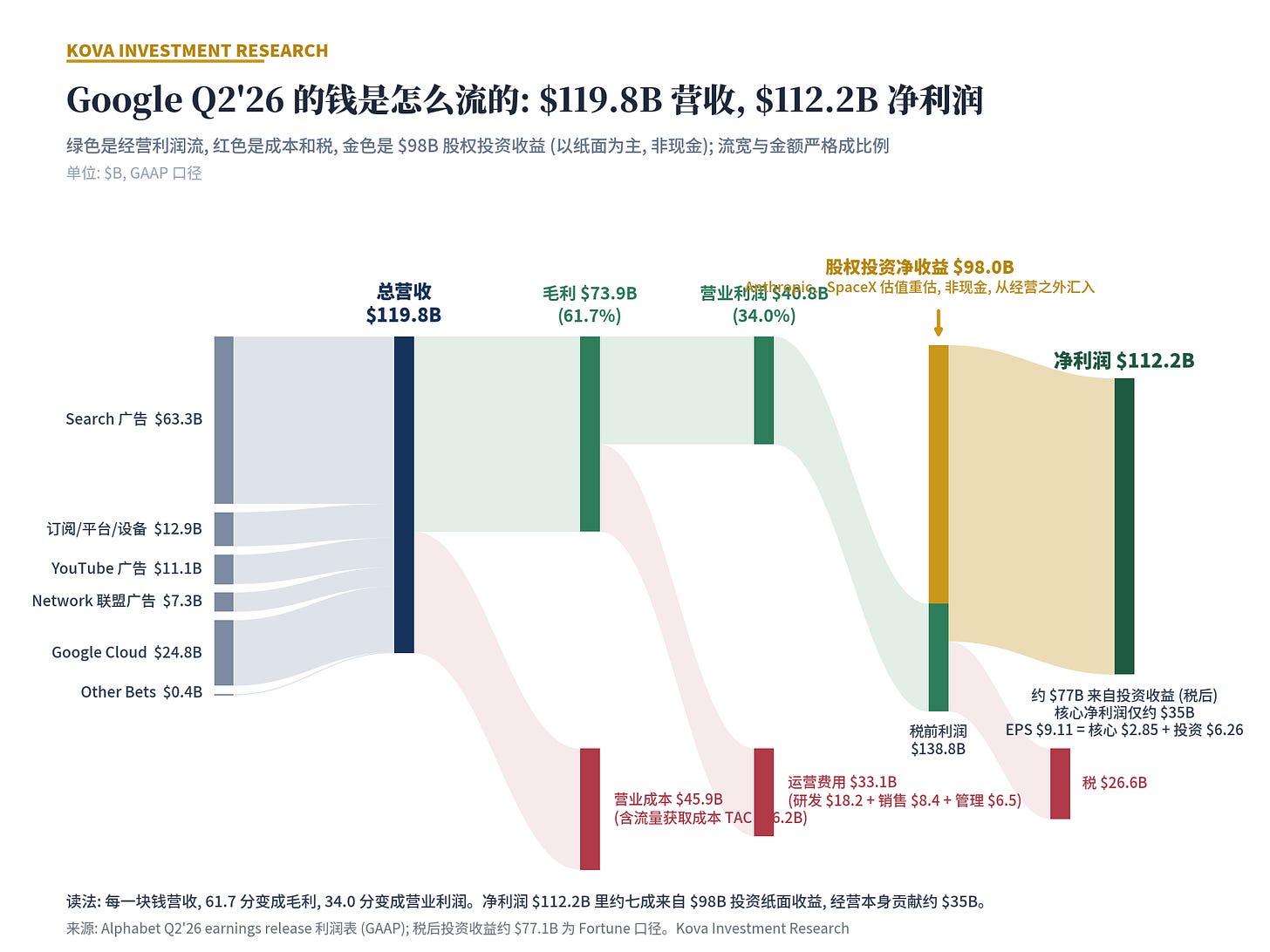 Google 一天蒸发 $3,000 亿：为什么？利好谁？ 图片 3