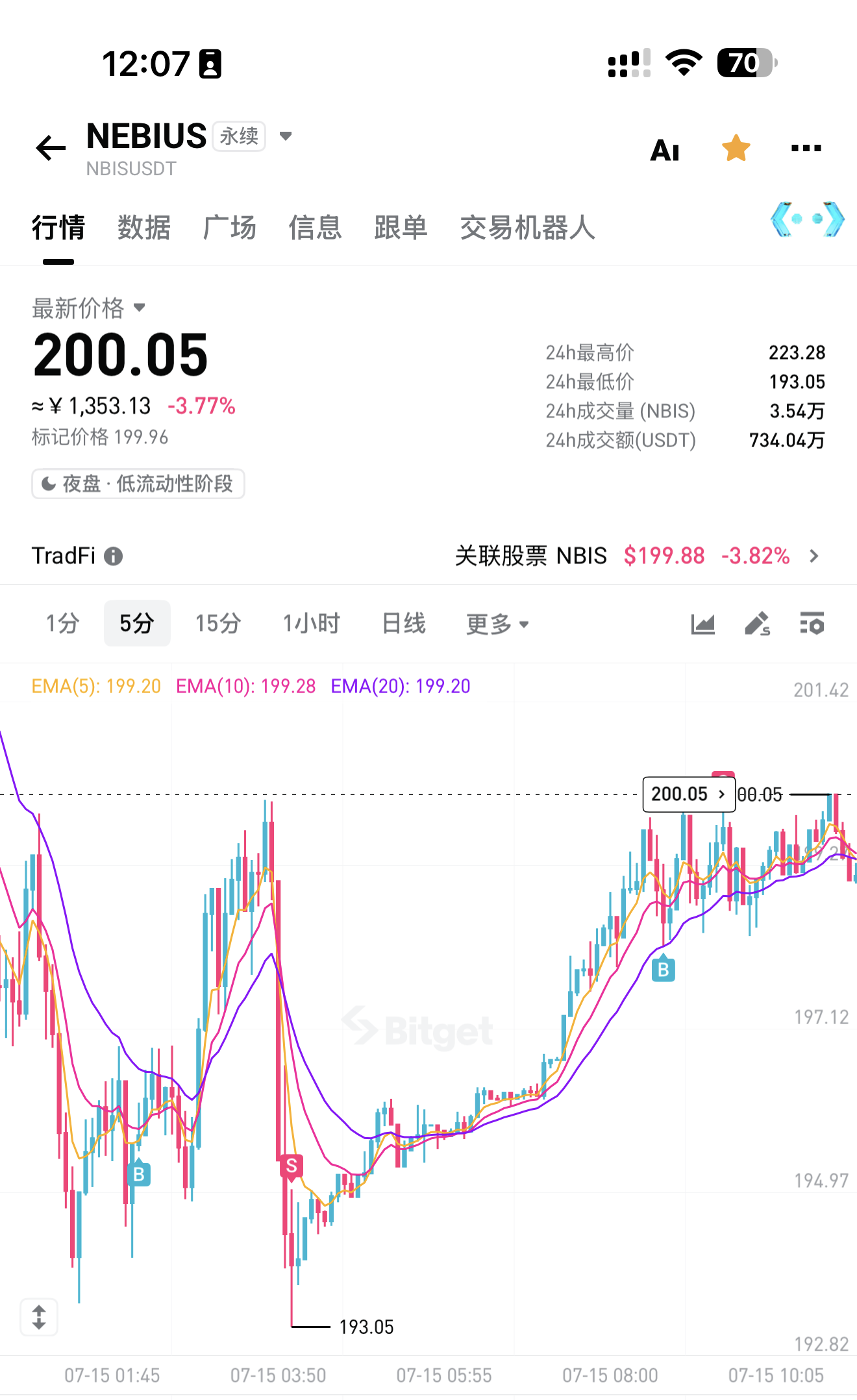 从 400U 到 800U：小账户做短线时，我这周学到的几件事 图片 3