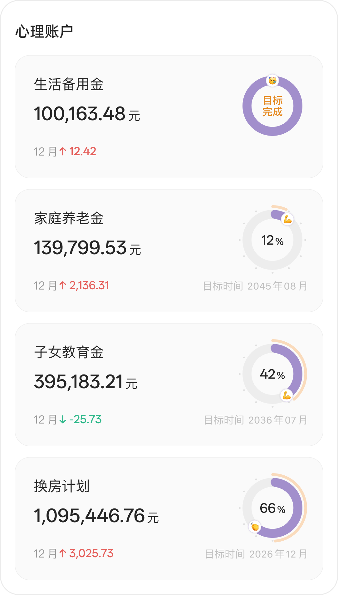 聊聊心理账户：让投资账户里的钱，抵达具体的生活 图片 2