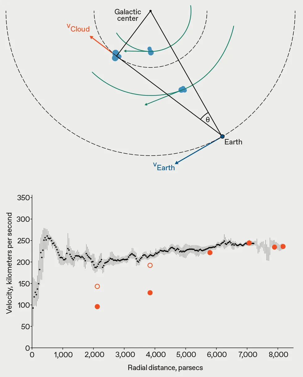 Detect Dark Matter’s Mark From Your Backyard 图片 3