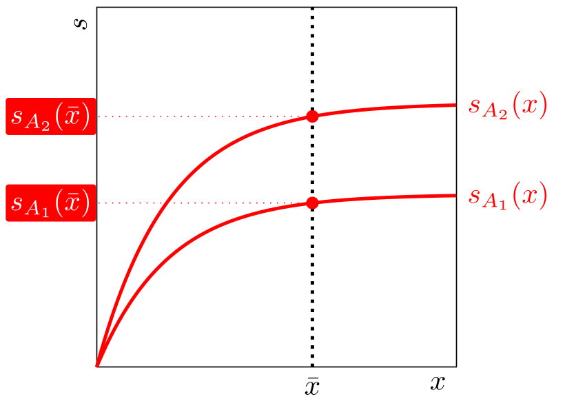 Metrics of Agent Ability 图片 3