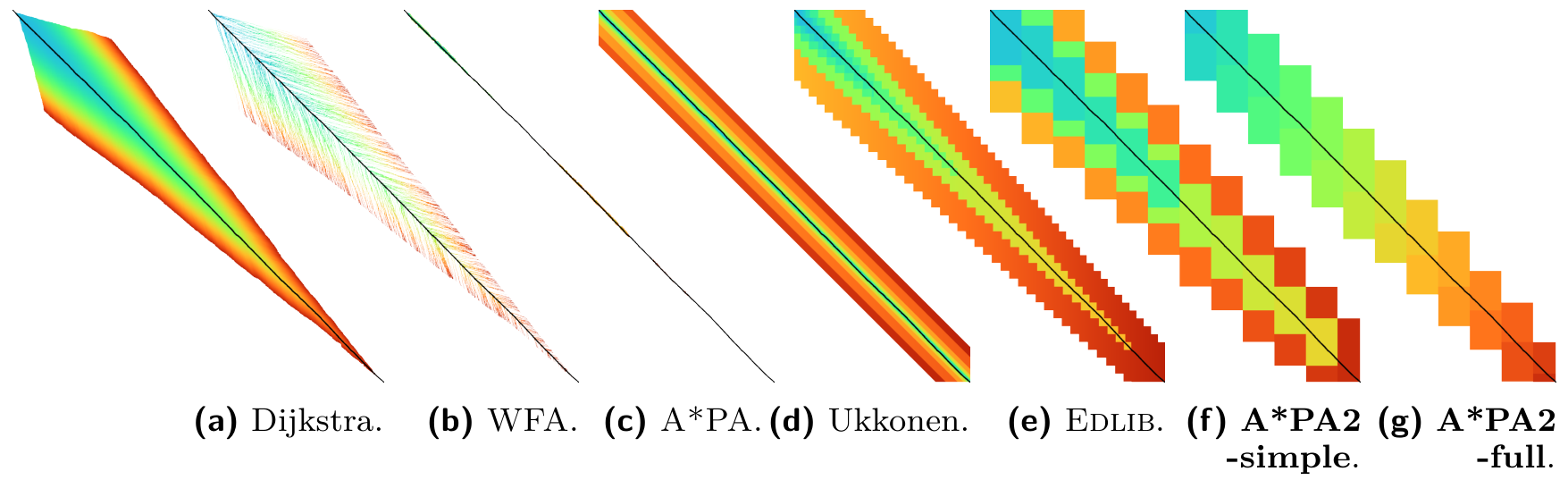 Sassy 1 & 2: Fuzzy searching DNA using SIMD 图片 4