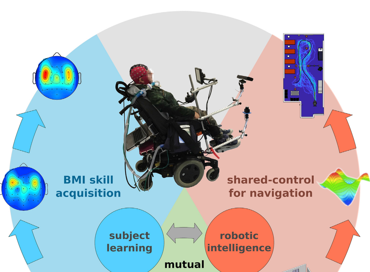 Piloter un fauteuil par la pensée, sans Musk ni chirurgie 图片 3