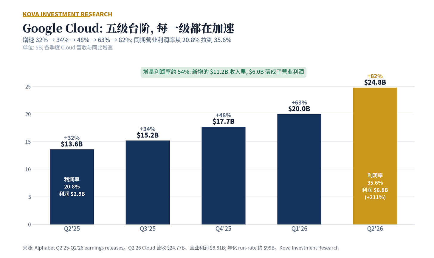 Google 一天蒸发 $3,000 亿：为什么？利好谁？ 图片 4