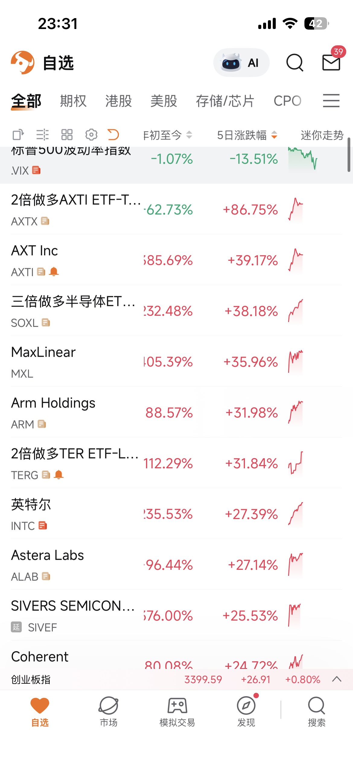 投资交易记录 2026年9月21日 图片 1