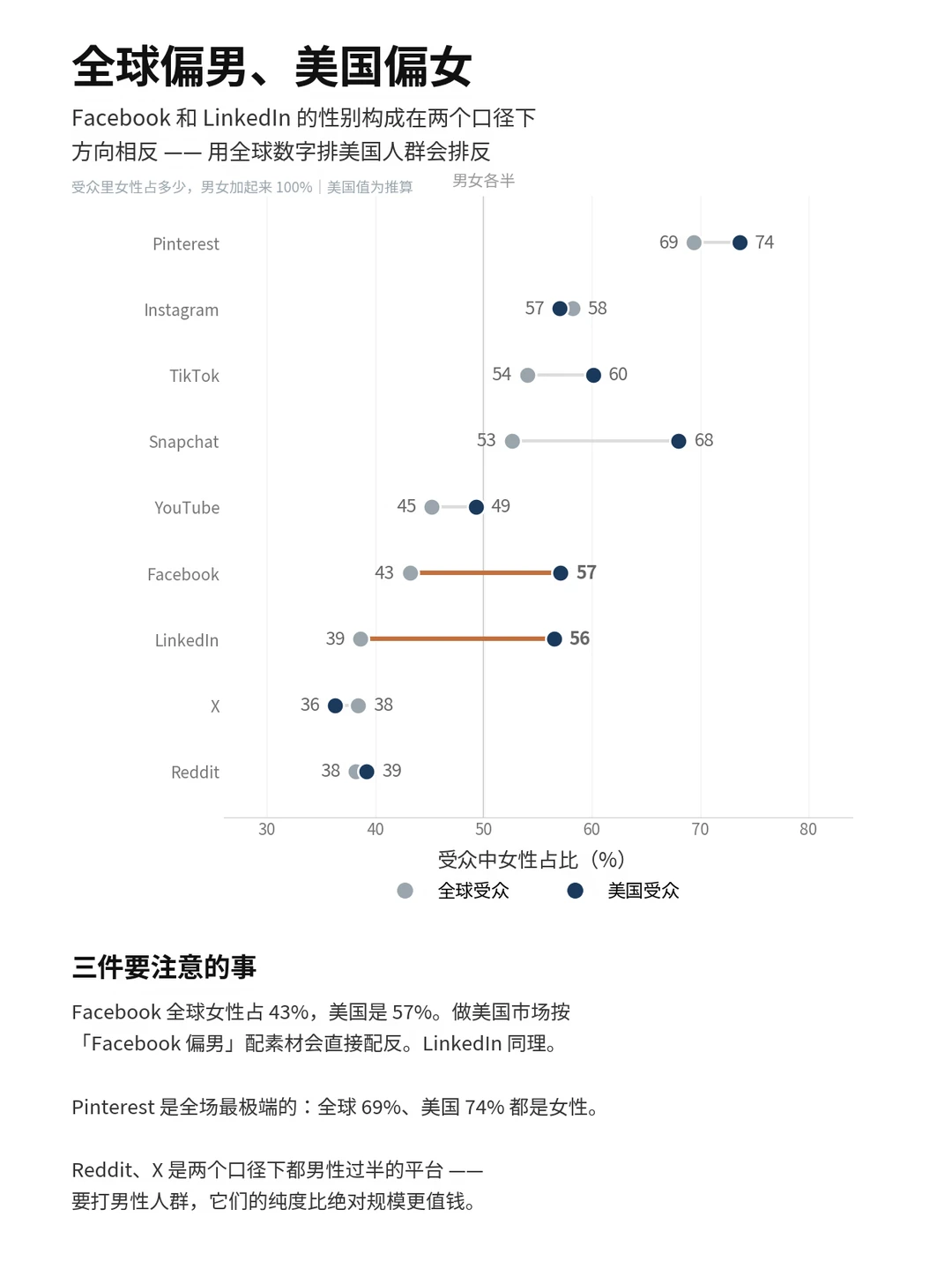 十大海外社媒平台对比分析🔥2026最新趋势 图片 6