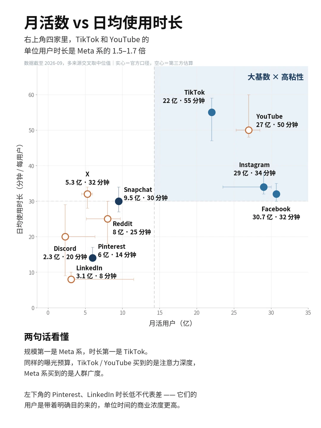 十大海外社媒平台对比分析🔥2026最新趋势 图片 1