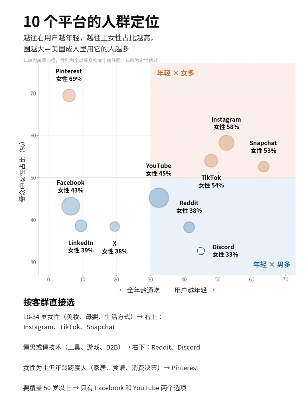 十大海外社媒平台对比分析🔥2026最新趋势 图片 2