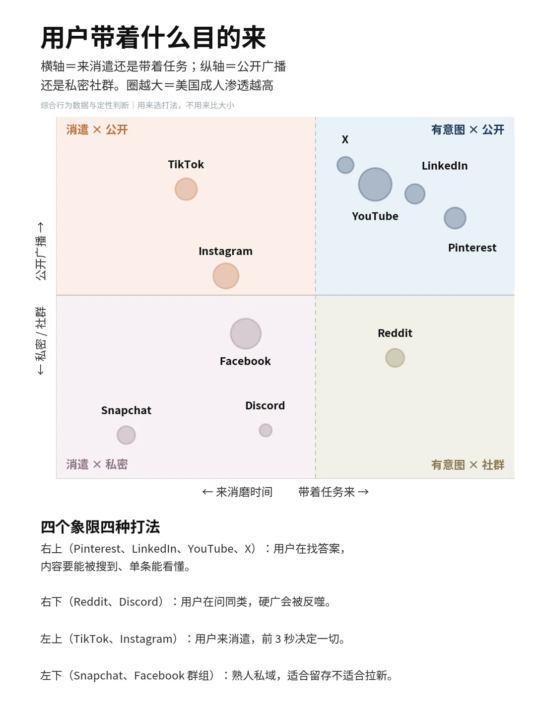 十大海外社媒平台对比分析🔥2026最新趋势 图片 3