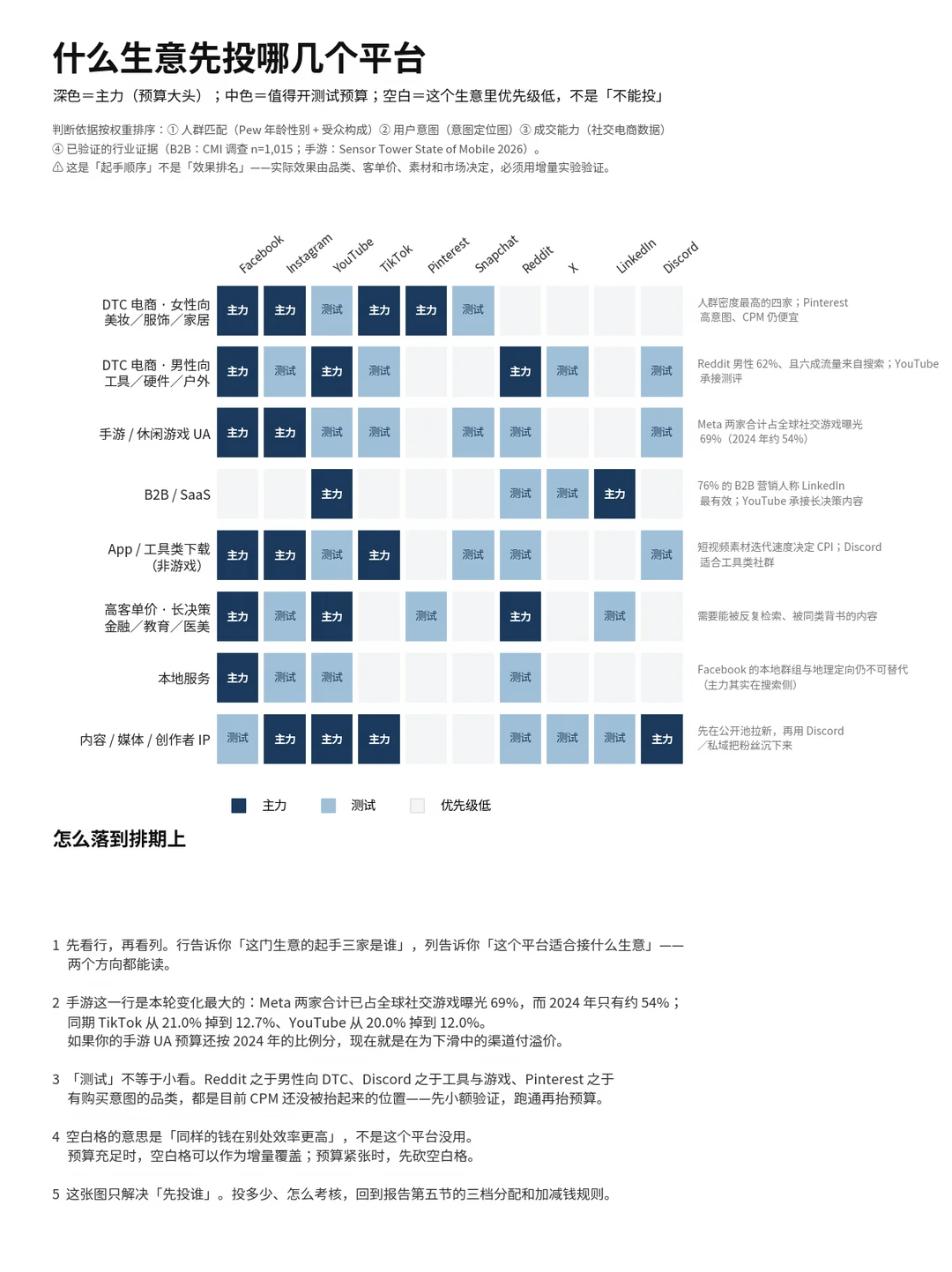 十大海外社媒平台对比分析🔥2026最新趋势 图片 7
