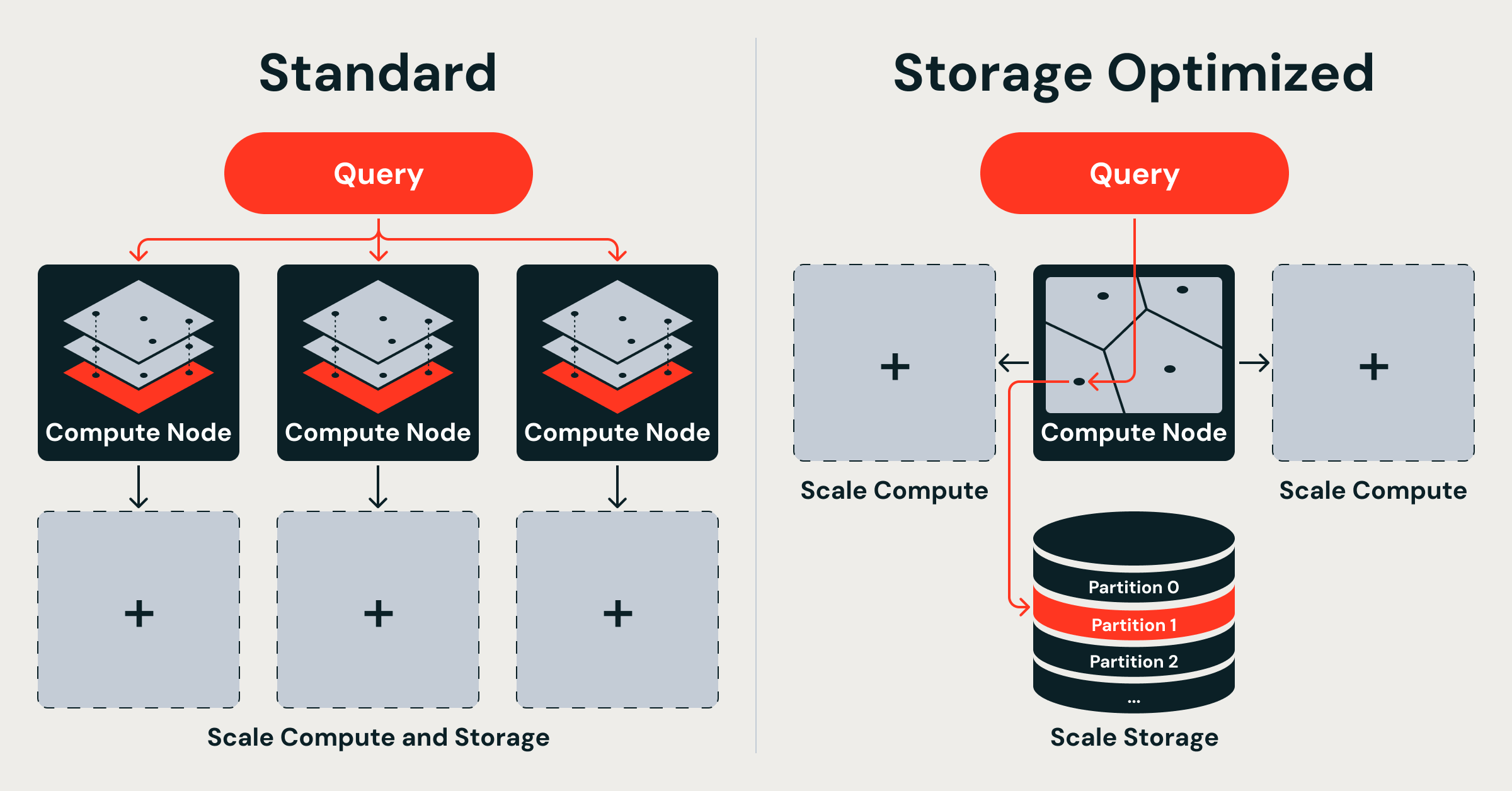 Decoupled by Design: Billion-Scale Vector Search 图片 1