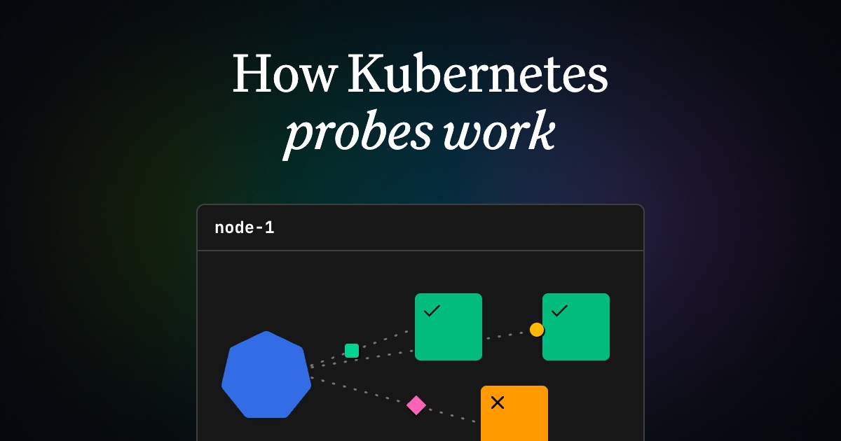 How Kubernetes Probes Work 图片 1