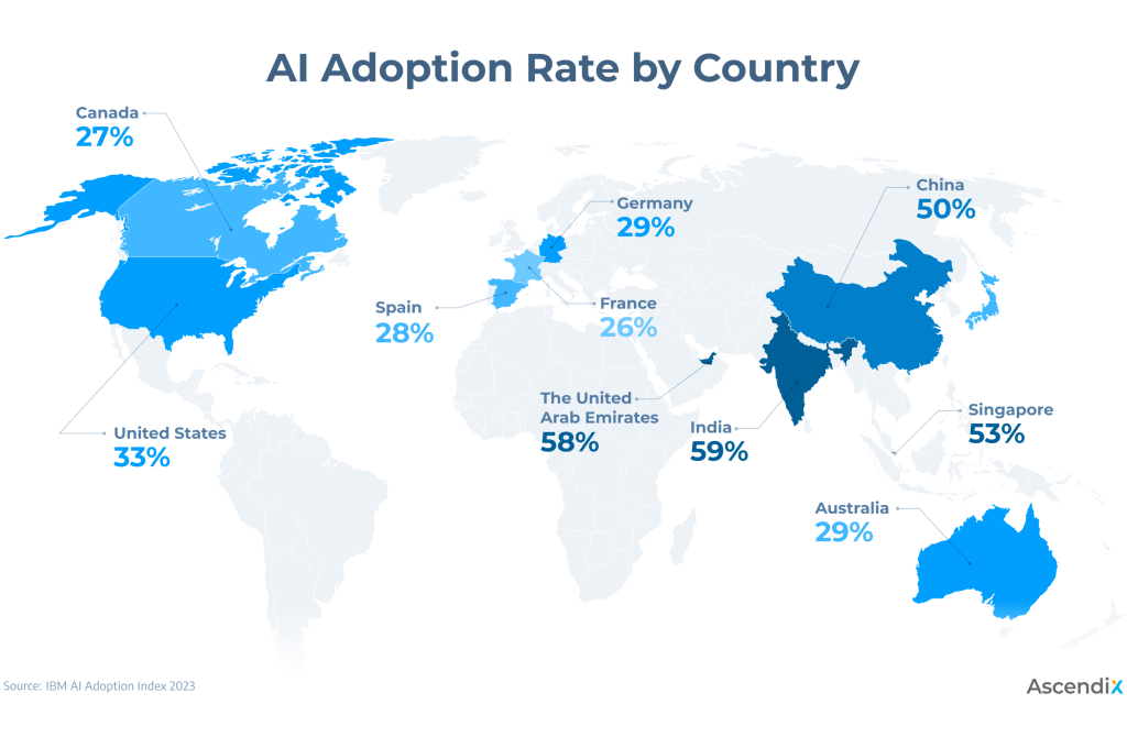 AI：点燃终结停滞的火花 图片 1